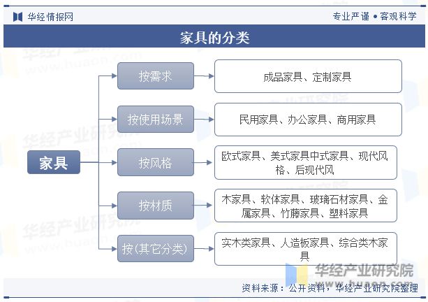 乐鱼体育app,2023年中国家具制造行业发展现状及竞争格局