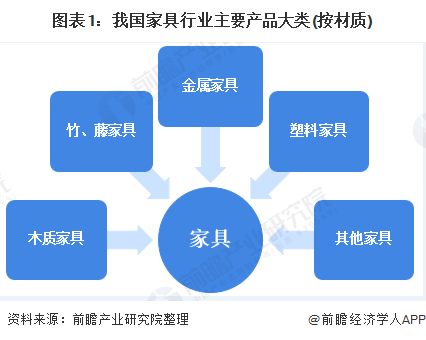 乐鱼体育APP登录入口,2020年中国家具行业供需市场现状与