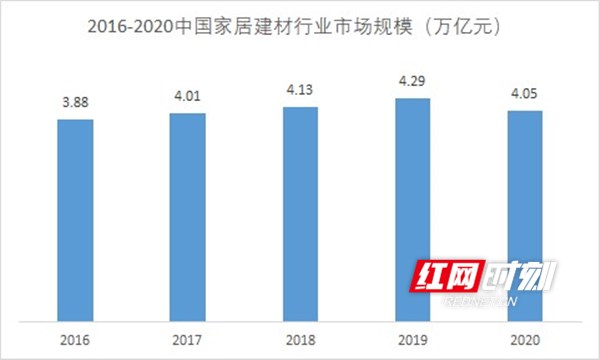 乐鱼体育,青萍之末以宜为居——2021中国家居行业洞察