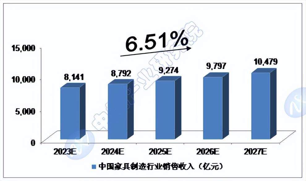 乐鱼体育,未来5年中国家具制造行业预测分析