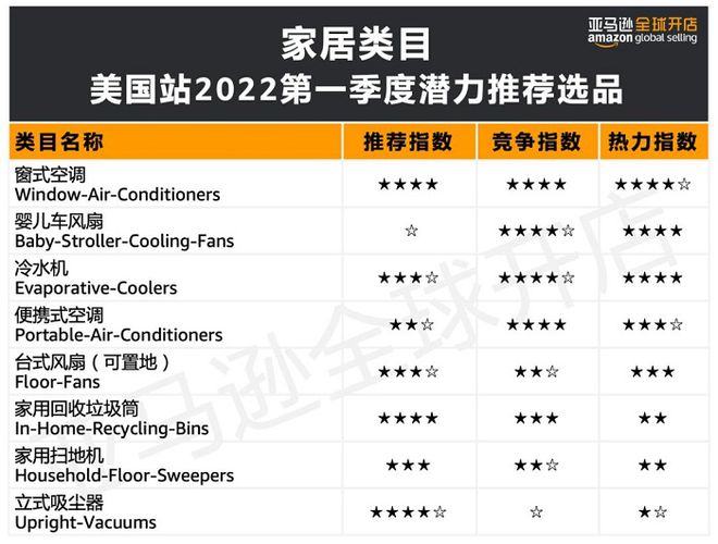 乐鱼app下载,跨境知道快讯：智能家居类目市场火热有望突破千