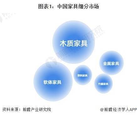 leyucom乐鱼官网,2024年中国家具行业细分软体家具市