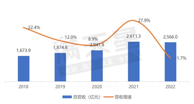 乐鱼体育手机APP下载,系列发布｜2023中国家居用品行业品