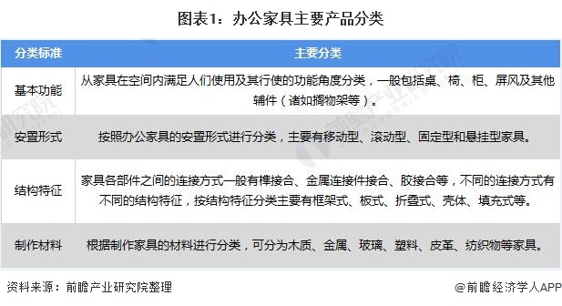 乐鱼官网入口,预见2021：《2021年中国办公家具产业全景